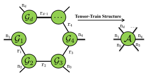 extreme_compression